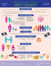 wic snap infographic